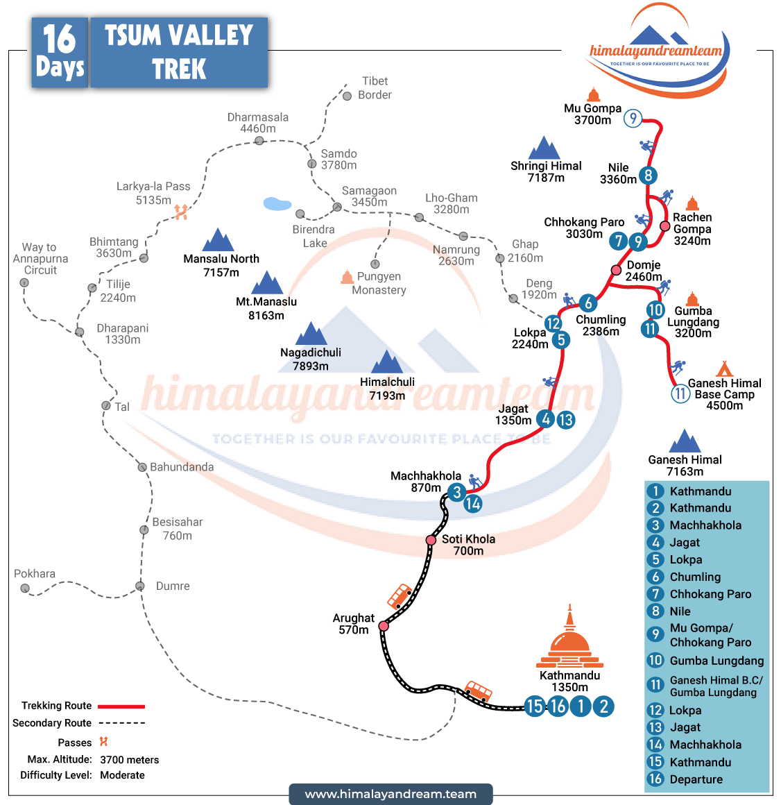 route map