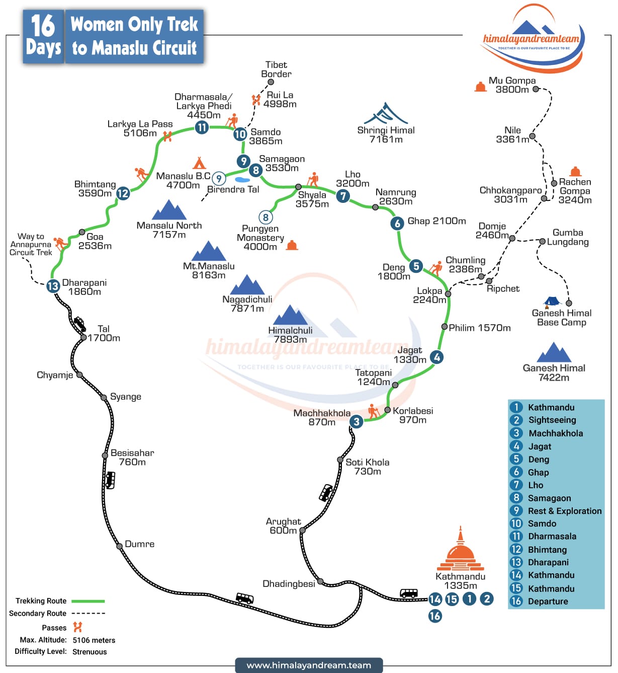 route map
