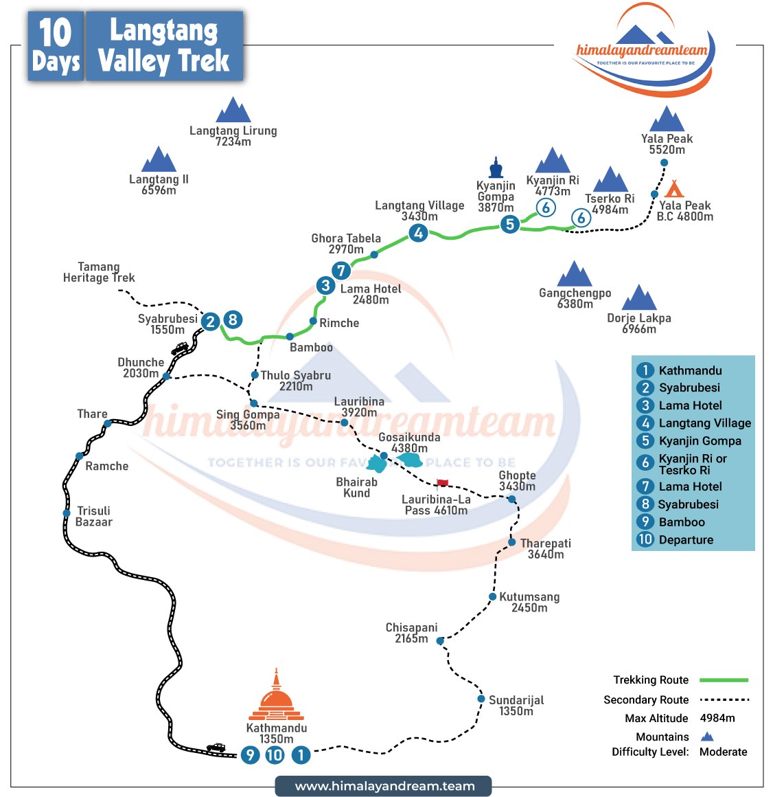 route map