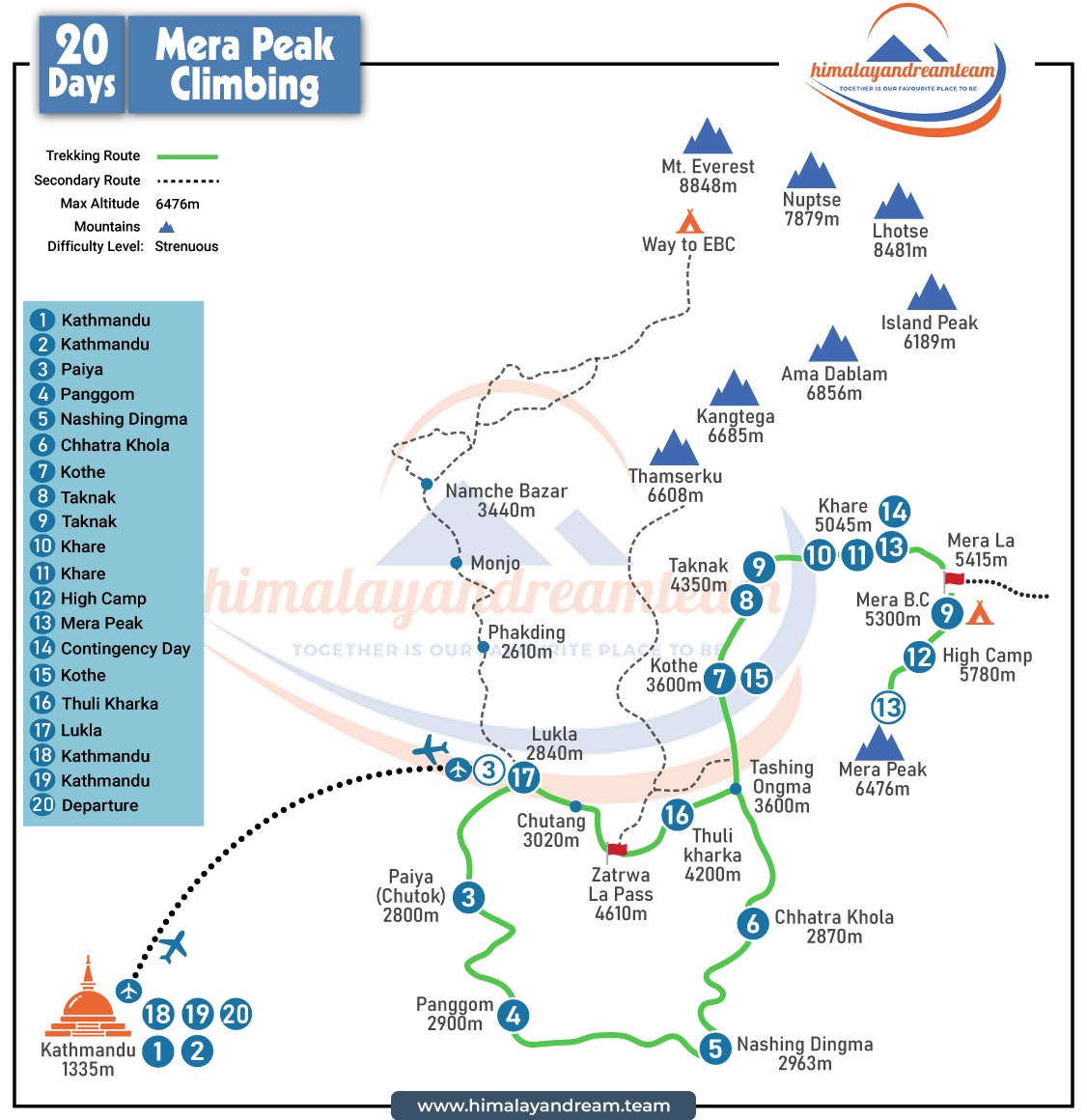 route map