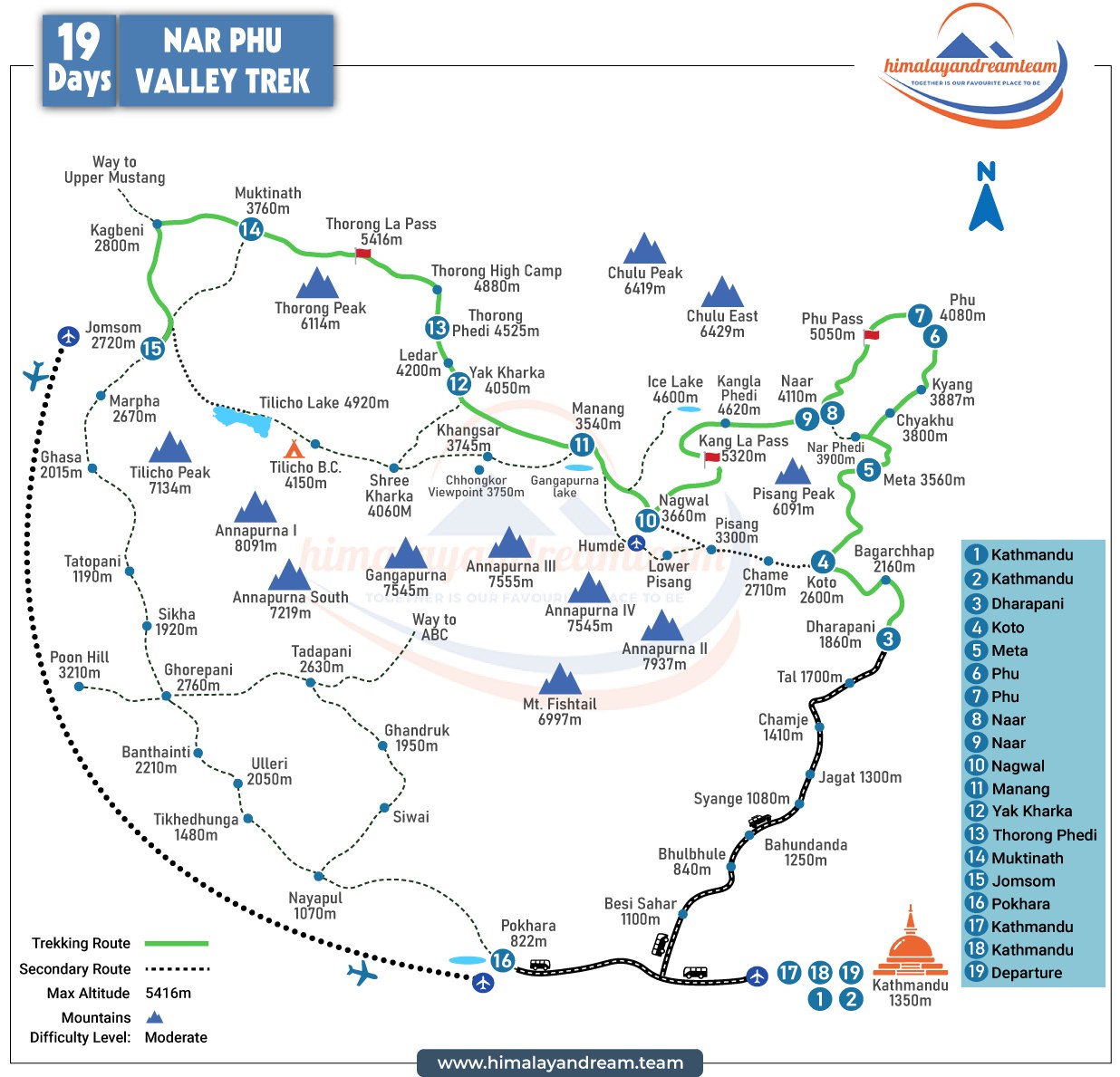 route map