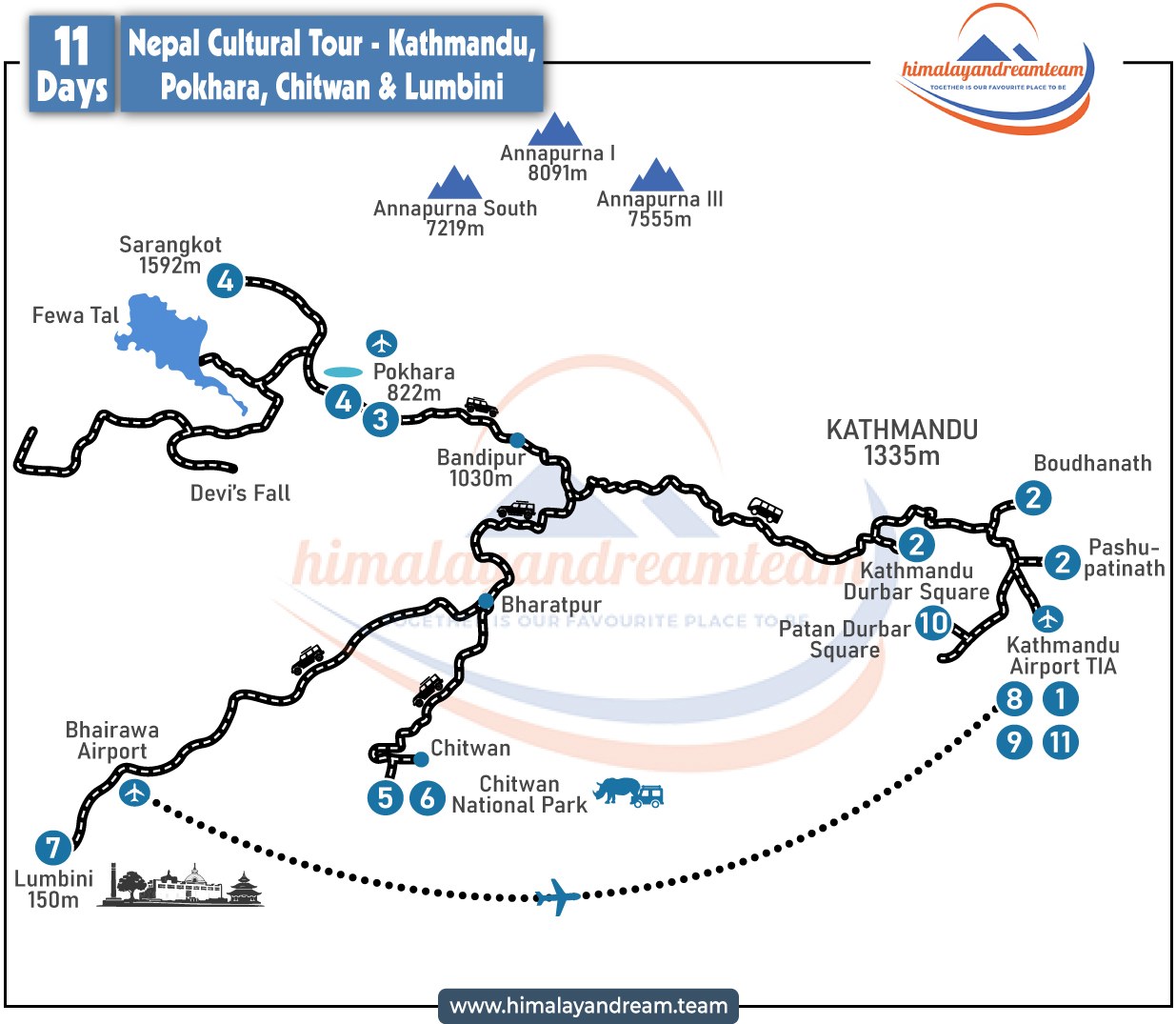 route map